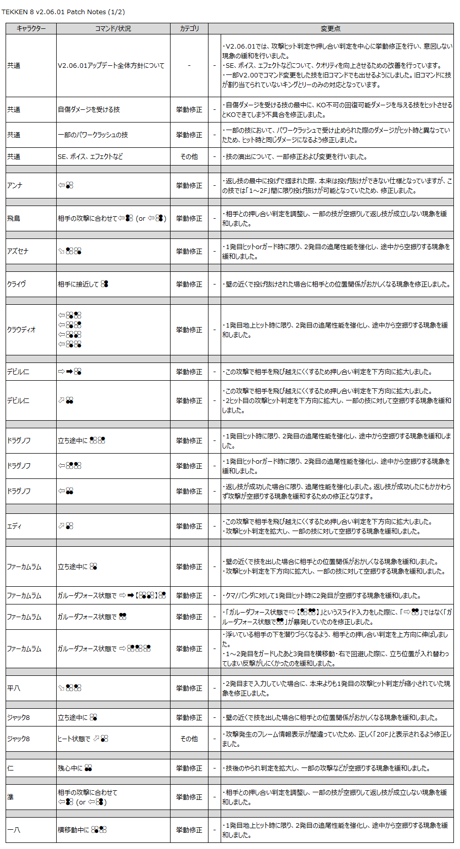 挙動修正詳細(画像1)