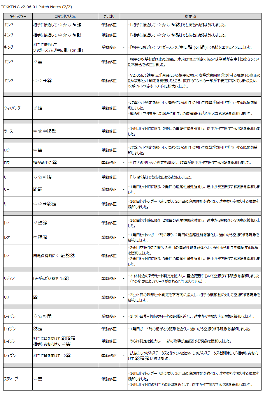 挙動修正詳細(画像2)