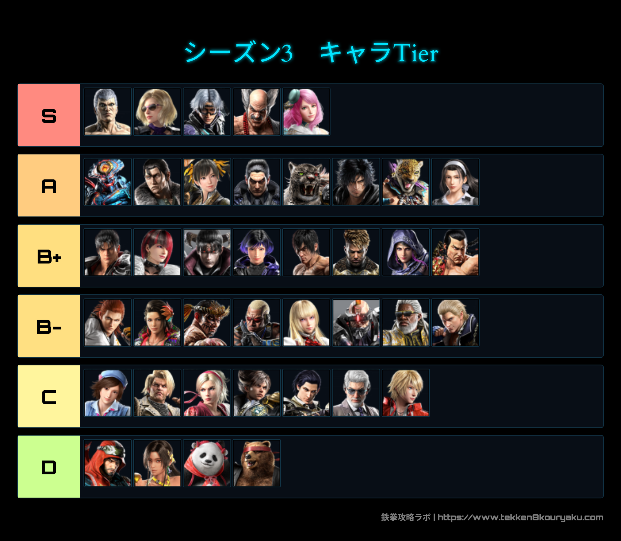 鉄拳8 シーズン3 最強キャラランキング ティアリスト